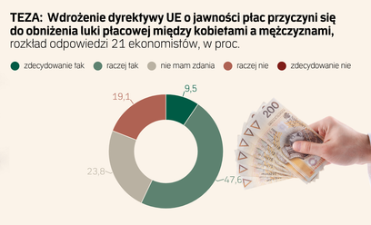 Czy wdrożenie dyrektywy o transparentności wynagrodzeń w Polsce obniży lukę płacową? Odpowiedzieli u