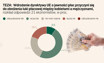 Jawność wynagrodzeń jednym z lekarstw na lukę płacową