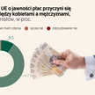 Jawność wynagrodzeń jednym z lekarstw na lukę płacową
