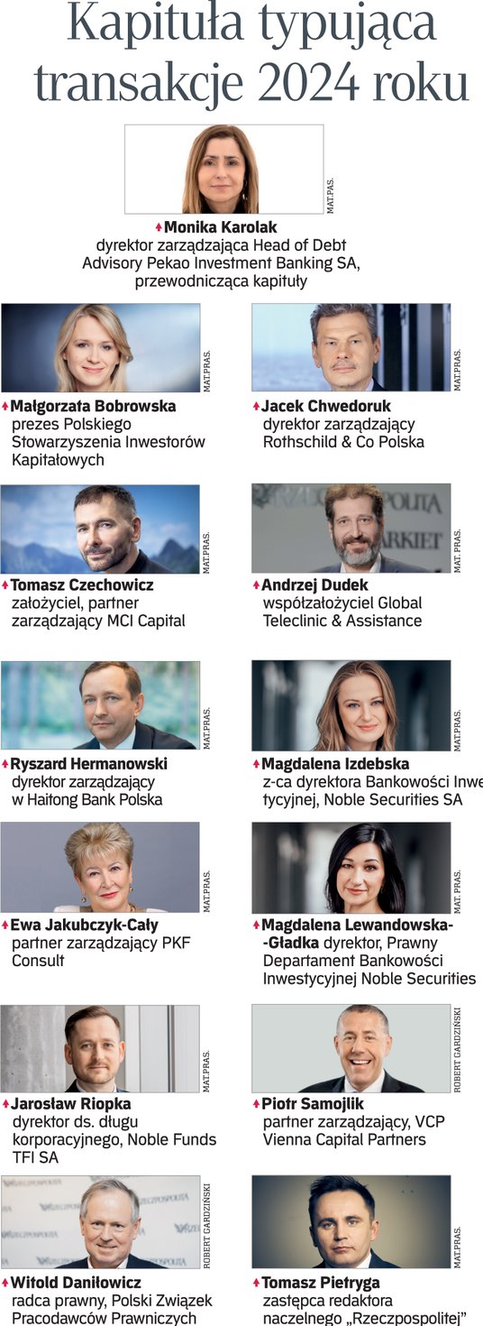 Kapituła typująca transakcje 2024 roku