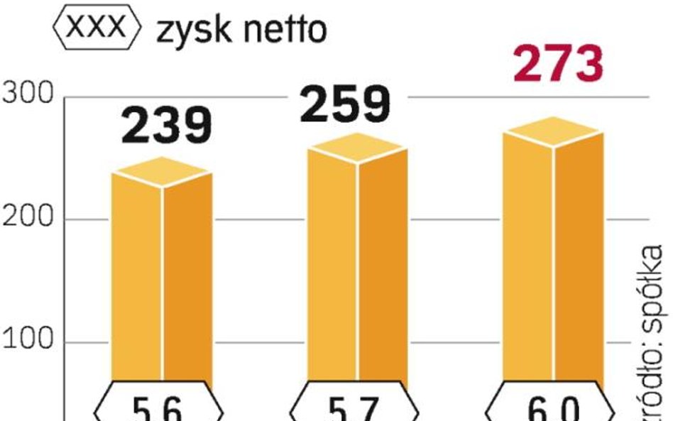 Prywatyzacja Cefarmu ciągnie się od lat 90. O spółkę, która ma 60 aptek i dobre wyniki, walczą dziś 