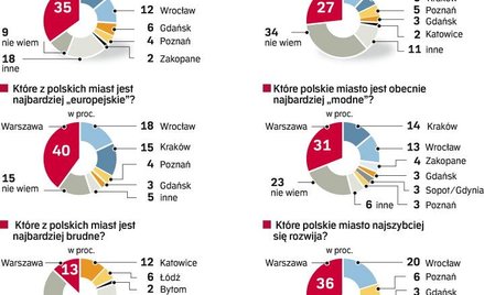 Droga stolica, swojski Lublin