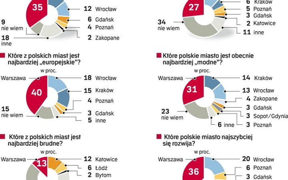 Droga stolica, swojski Lublin