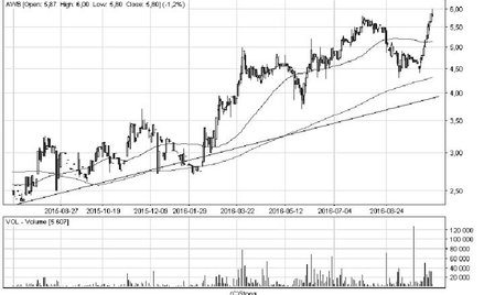 Byki tygodnia, czyli trzy spółki z szansami na zwyżki...