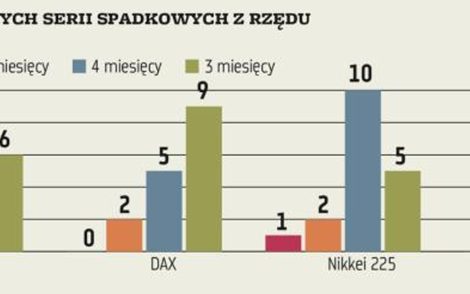 Po każdej burzy przychodzi słońce