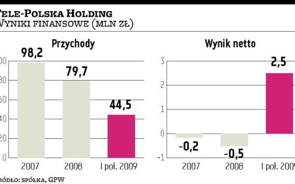 Udana pierwsza sesja Tele-Polska Holding