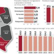 Nie tylko węgiel na Śląsku