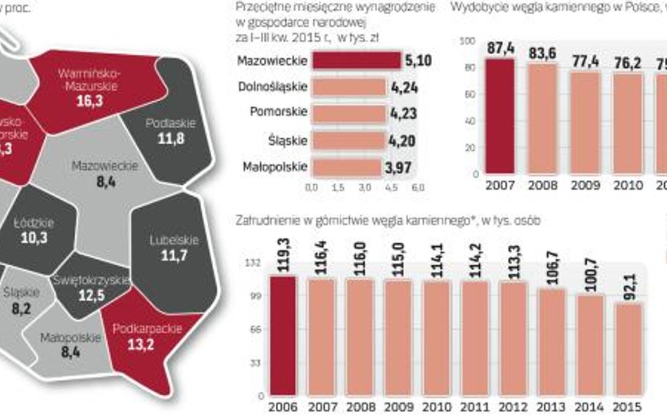 Nie tylko węgiel na Śląsku