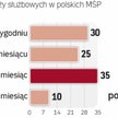 W wielu firmach delegacje to część biznesu