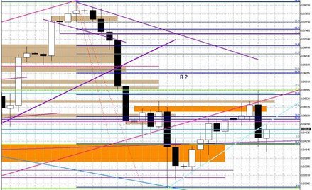 Wykres dzienny EUR/USD