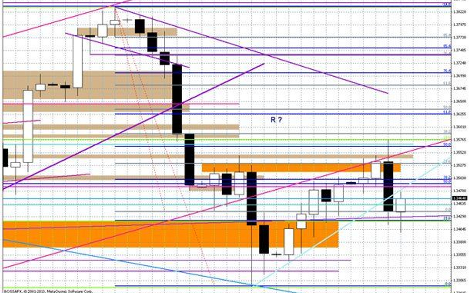 Wykres dzienny EUR/USD