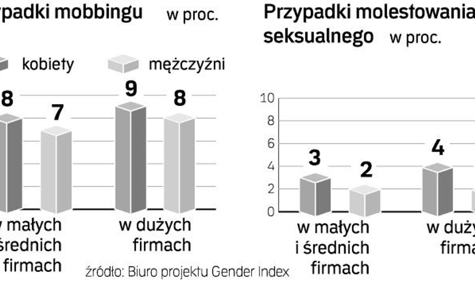 Po macierzyńskim trudniej awansować