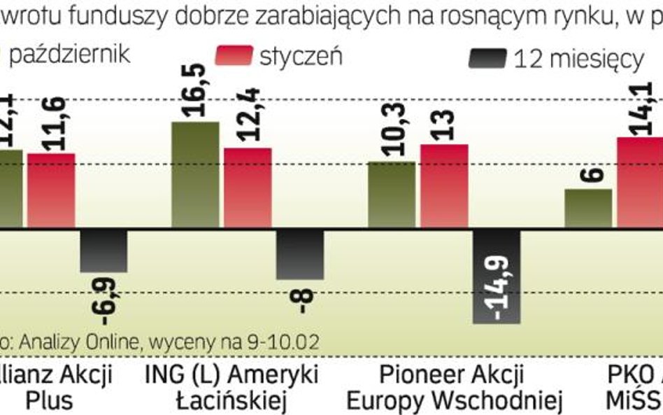 Fundusze, które zarabiają na odbiciach