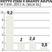 Aparatura pomiarowa: Coraz trudniej o intratne kontrakty