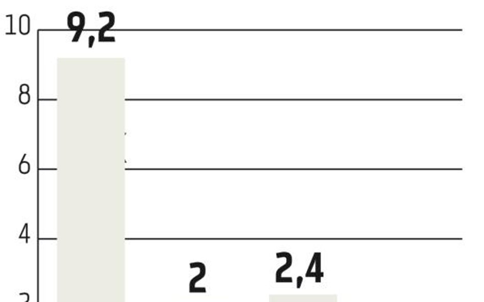 Aparatura pomiarowa: Coraz trudniej o intratne kontrakty