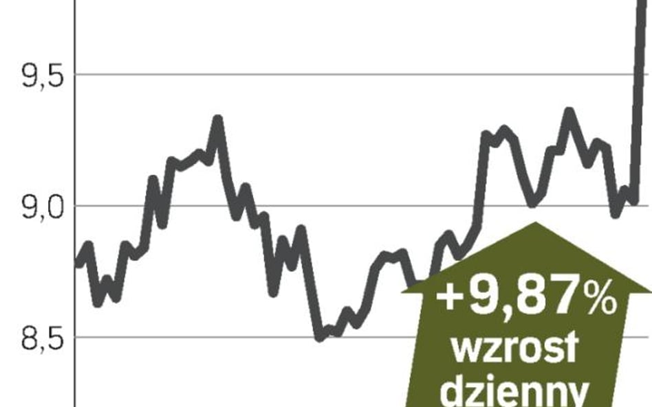 Udana końcówka roku