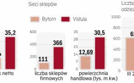 Marki polskich producentów garniturów i koszul mają silną pozycję na rynku odzieży formalnej.