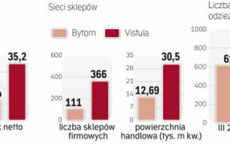 Marki polskich producentów garniturów i koszul mają silną pozycję na rynku odzieży formalnej.