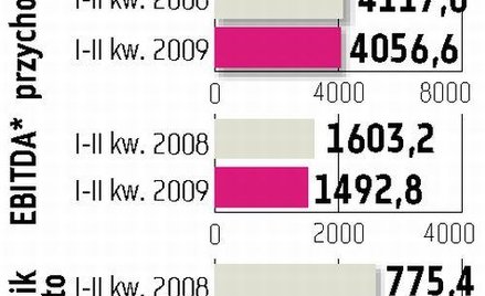 Polkomtel może sprzedać więcej obligacji