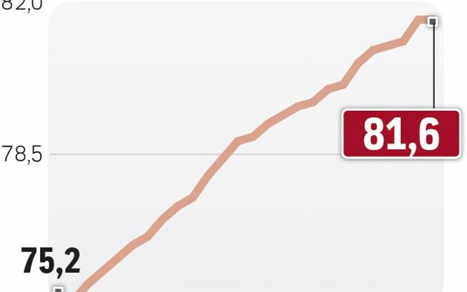 Od lat nasze życie się wydłuża