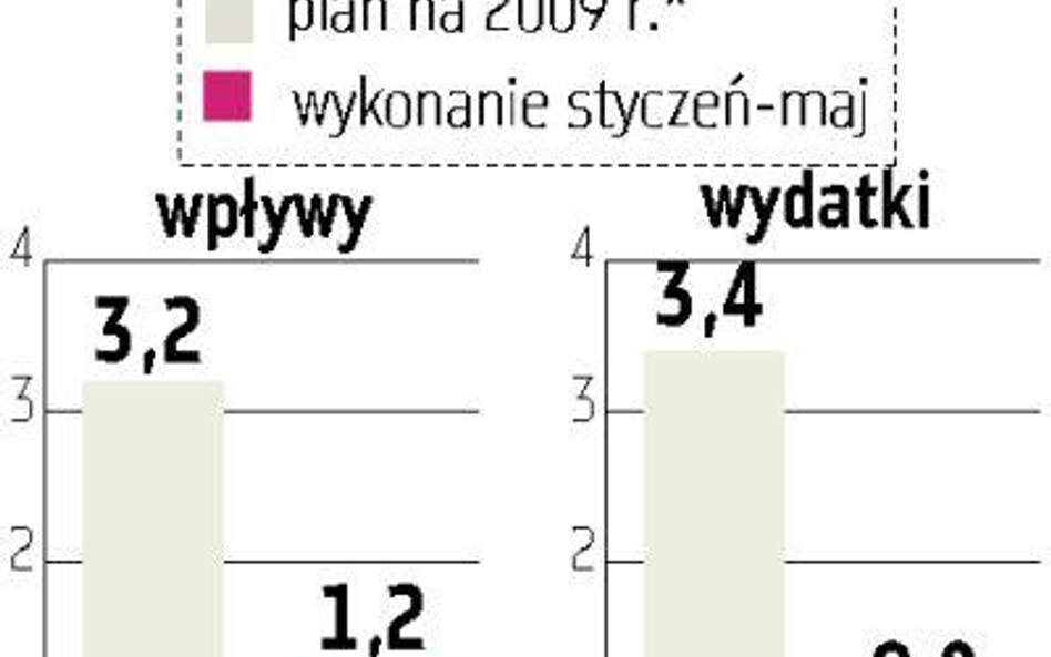 Nawet 18 mld zł dla KFD