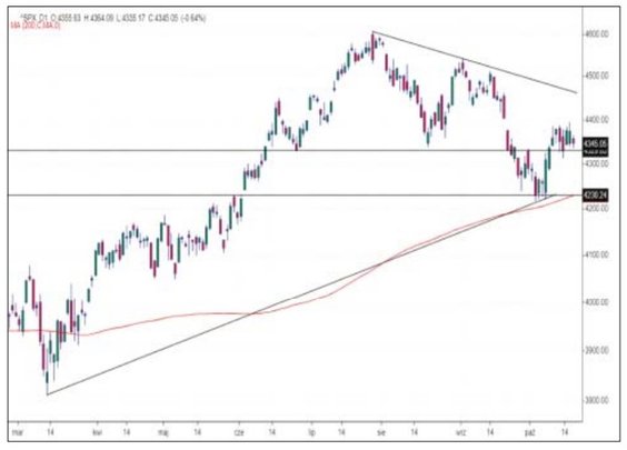Amerykański rynek akcji szuka dla siebie kierunku, miotany z jednej strony obawami o kolejne ruchy z