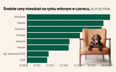 Walka o kupujących mieszkania. Deweloperzy szykują promocje, rynek wtórny się nie poddaje
