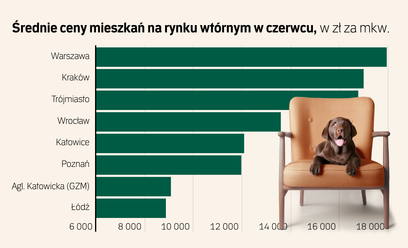 Walka o kupujących mieszkania. Deweloperzy szykują promocje, rynek wtórny się nie poddaje