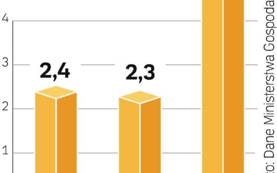Węgiel z Rosji jest tani i dobrej jakości