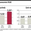 Zysk netto PGE poszedł w górę