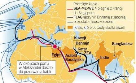 Internet zwolnił, bo pękły podmorskie kable