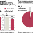 Spółki górnicze pogrążają swoich dostawców