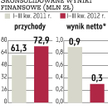 Ronson: Firma zapowiada duży zysk w końcówce roku