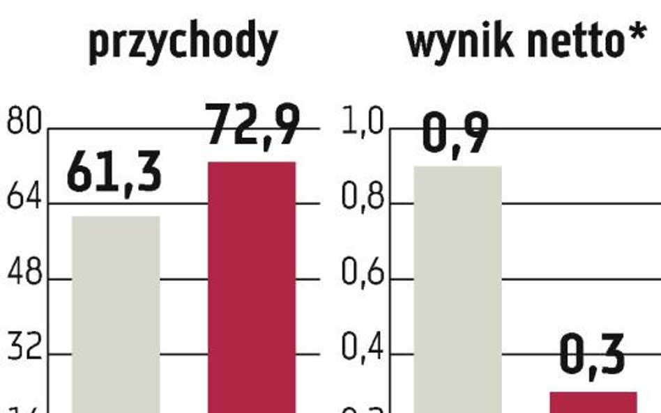 Ronson: Firma zapowiada duży zysk w końcówce roku