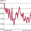 Duże spółki z GPW na celowniku kupujących