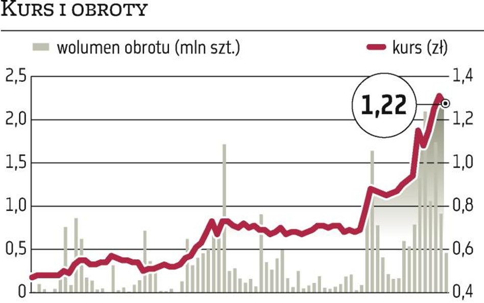 Czy na WZA Pepeesu znów będzie gorąco ?