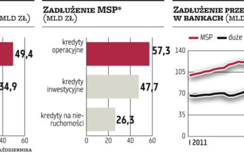 Kryzys zmienił zasady gry