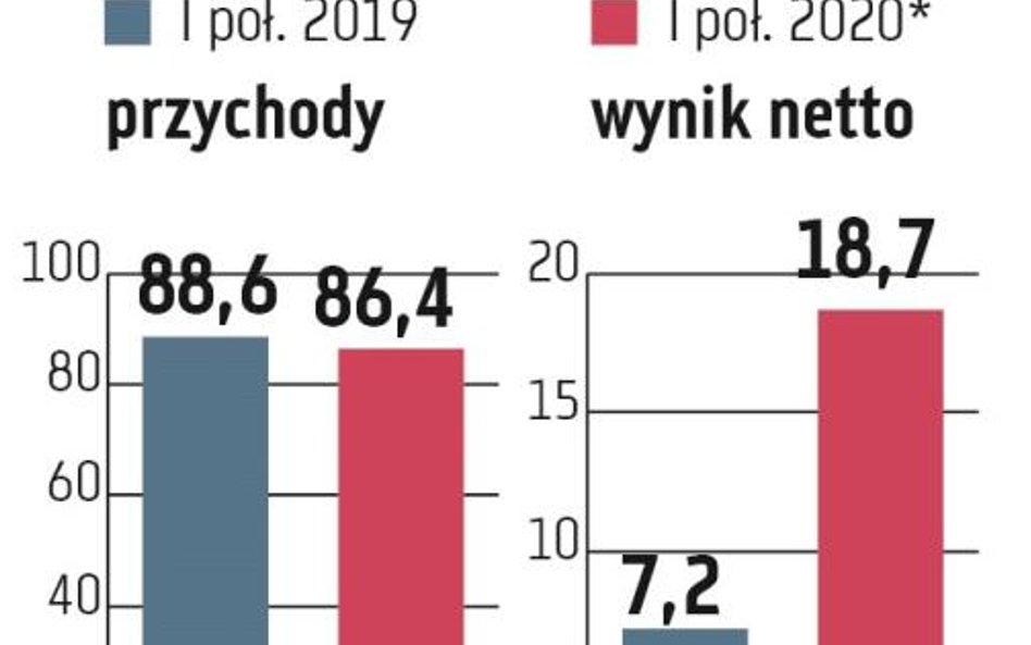 Kontrakt z PKP PLK daje dużo zarobić