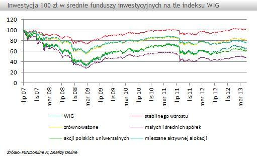 Fundusze Mieszane Wspięły Się Na Szczyt - Rp.pl