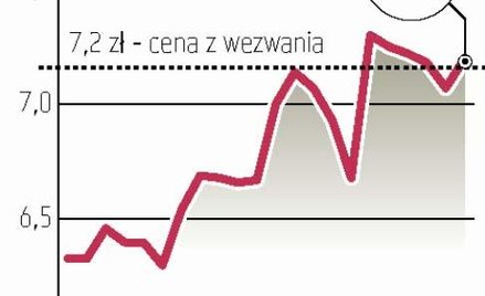 Mispol rozważa obronę przed NDX