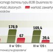To już piąty konkurs na tego typu dotacje