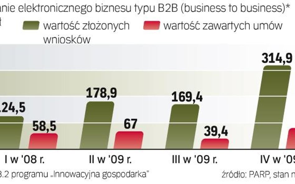 To już piąty konkurs na tego typu dotacje