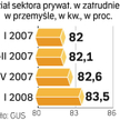 Co szósty na państwowym