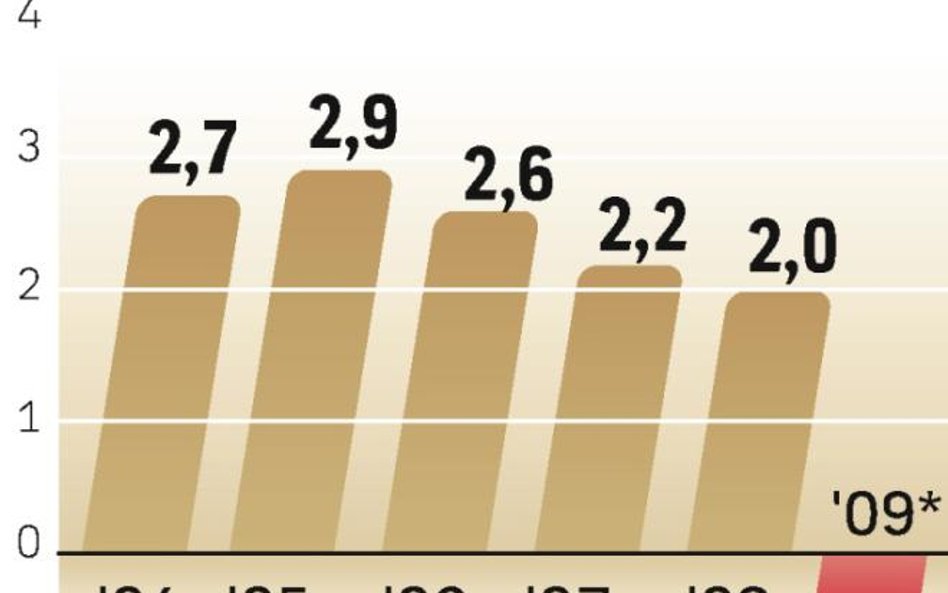 W tym roku PKB się skurczy. W latach 90. gospodarka japońska rosła w średnim tempie 1,5 proc. roczni