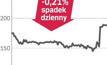 Wysoki obroty TU Europa