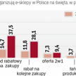 Zakupy internetowe co roku popularniejsze