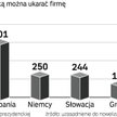 Firmy nie chcą płacić za złą ochronę informacji