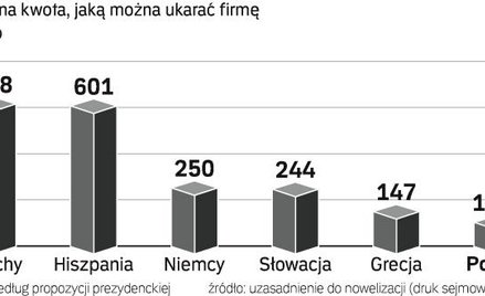 Firmy nie chcą płacić za złą ochronę informacji
