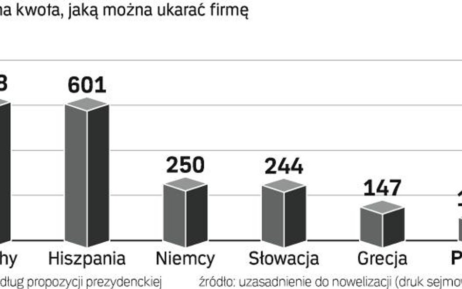 Firmy nie chcą płacić za złą ochronę informacji