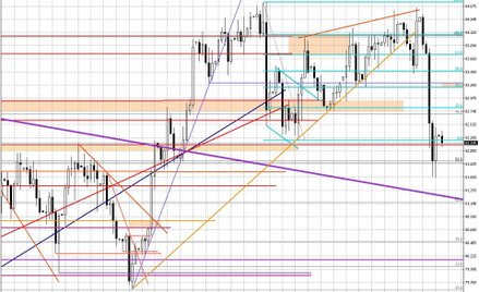 Wykres dzienny BOSSA USD